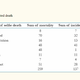 Ways people have died while taking selfies.